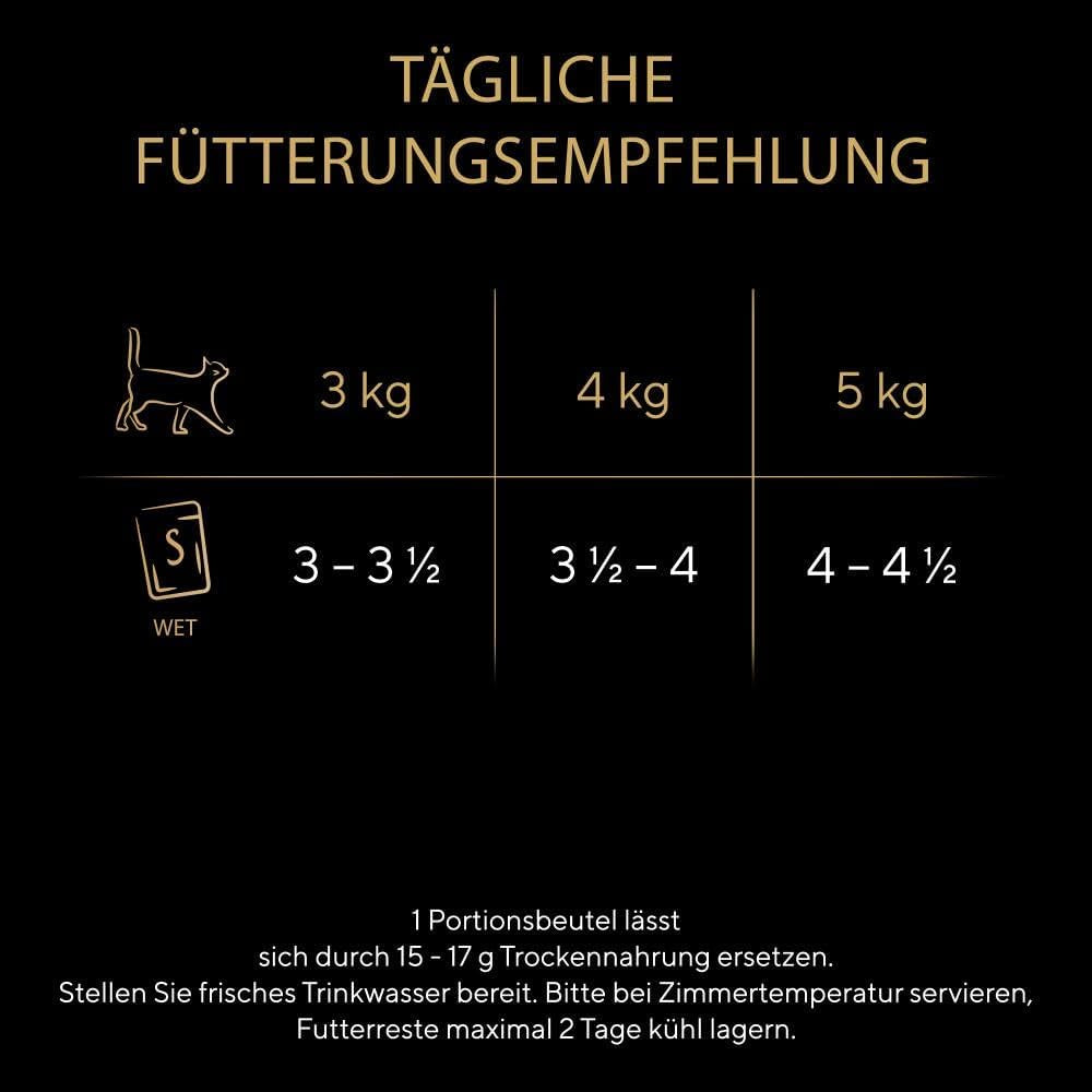 Hrană umedă pentru pisici SHEBA - 72 pliculețe x 85g - Varietate de păsări de curte în jeleu - Hrană umedă pentru pisici - 1 pachet mare