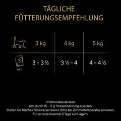 Hrană umedă pentru pisici SHEBA - 72 pliculețe x 85g - Varietate de păsări de curte în jeleu - Hrană umedă pentru pisici - 1 pachet mare