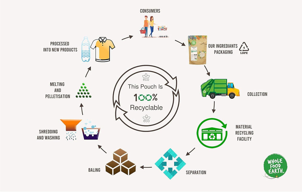 Muesli Deluxe Wholefood Earth - Miscela di scaglie con frutta secca, noci e semi 1 kg | Non OGM | Ricco di fibre