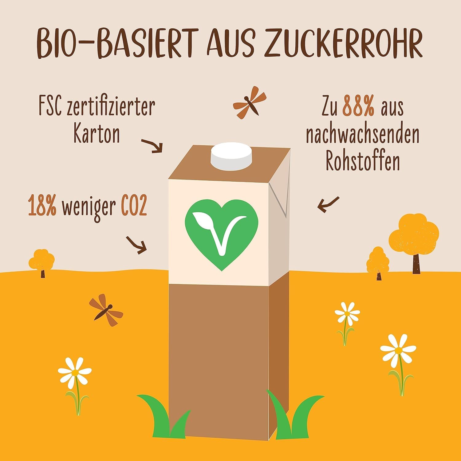 Allos Sojadrink Barista Schiumante Per Caffè Vegano Senza Lattosio