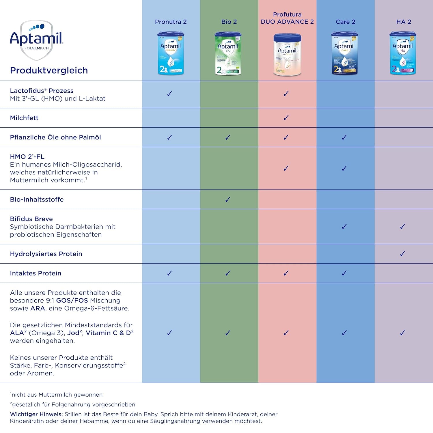 Aptamil HA Pre Ready to Drink – Latte idrolizzato per lattanti dalla nascita – 4 x 2 x 90 ml