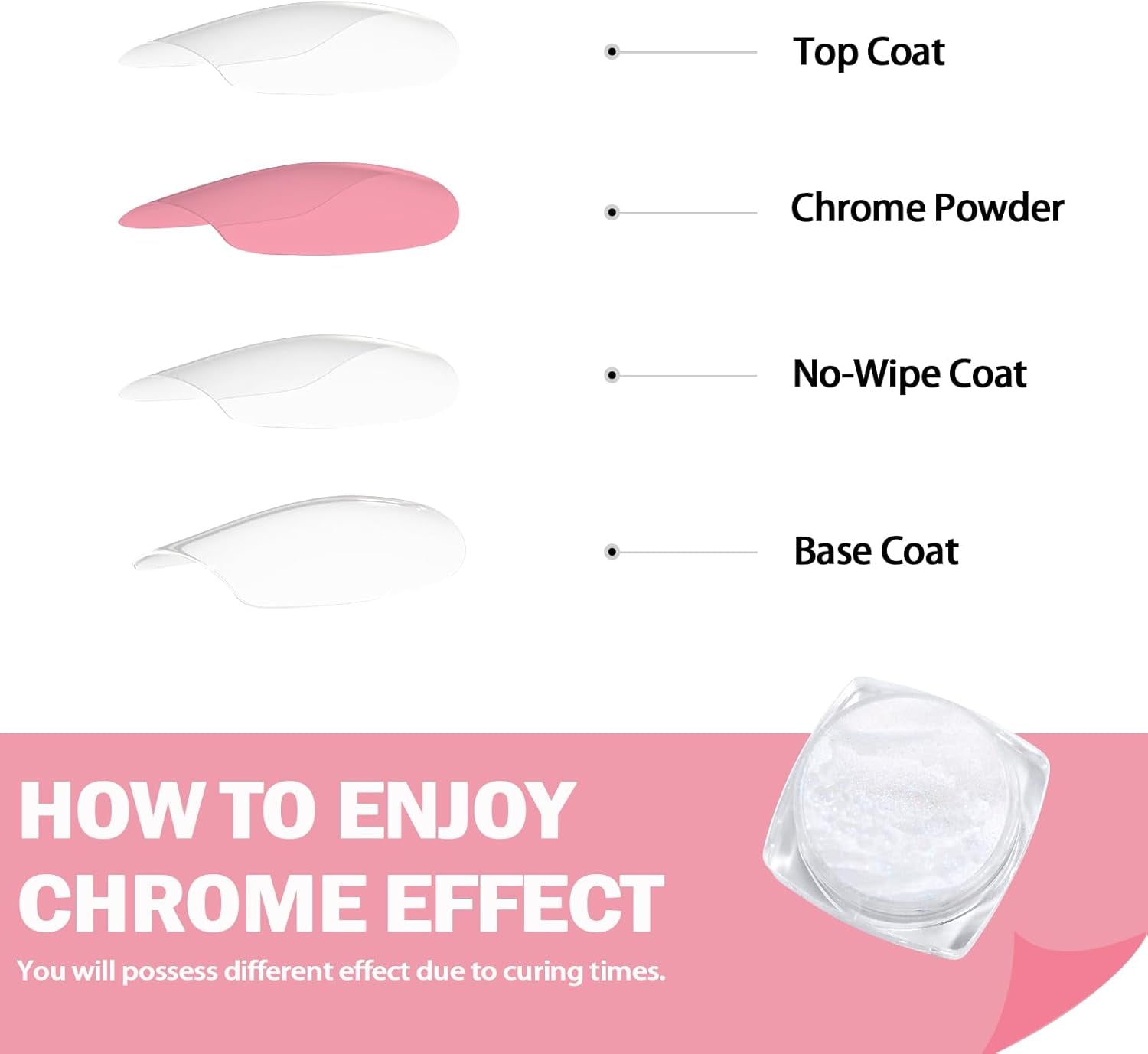 White Pearl Chrom Nagel Pulver, Irisierendes Aurora Pulver Metallic Spiegel Effekt Glitter Pulver Pearlescent Eis Transparent Meerjungfrau Pigment Perle Glitter Staub Für Nail Art Dekoration