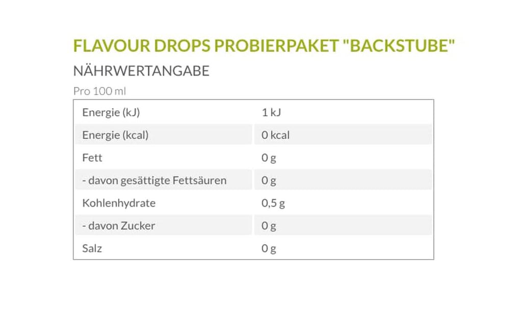 Borchers Flavour Drops, Pachet de degustare „Backstube” Arome Naty Shop