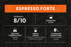 Espresso Forte 36 Kapseln für Nespresso Kaffee Maschine - 8/10 Intensität - UTZ-zertifiziert Kaffeekapseln aus Aluminium (Packung mit 3)