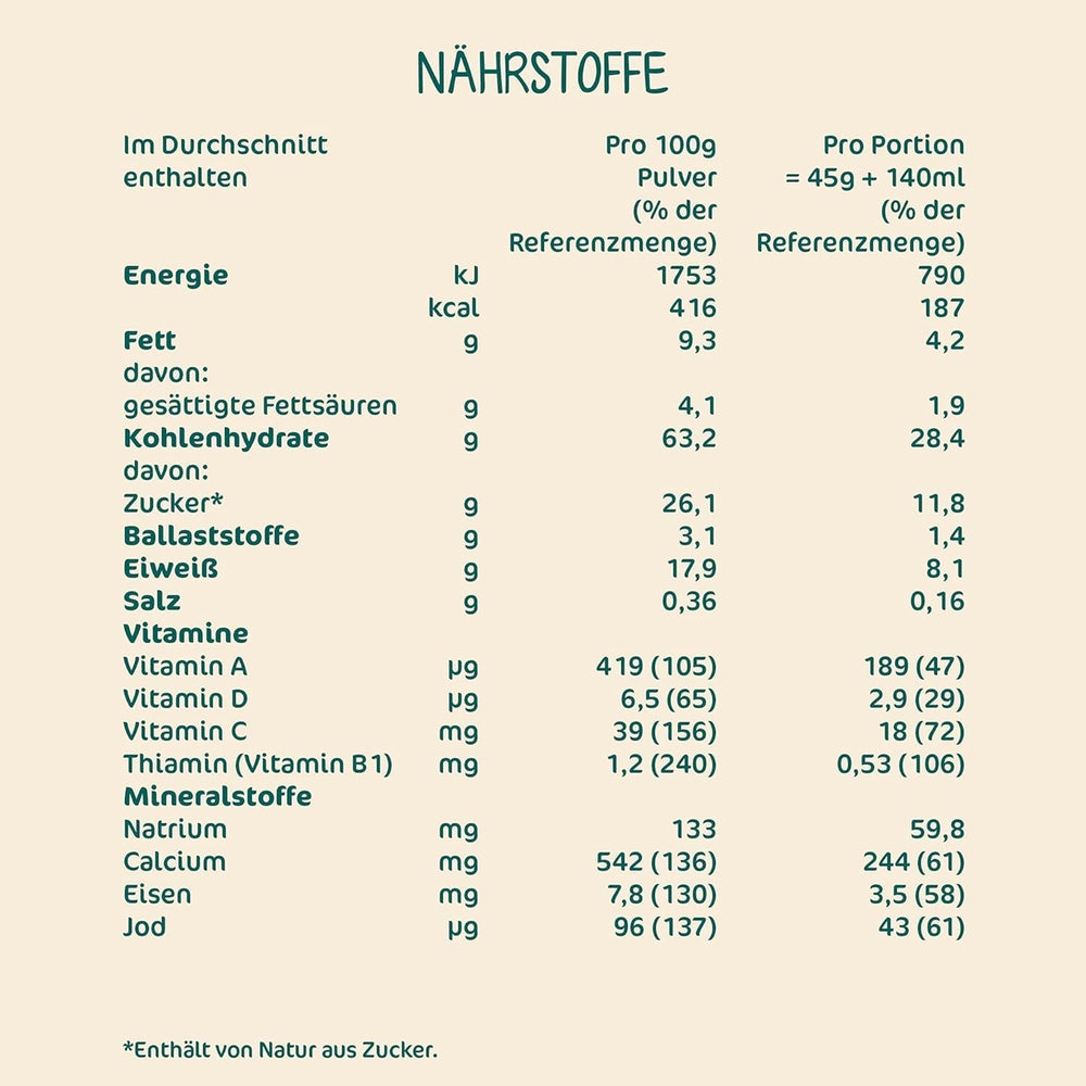 Milupa Milk Porridge Butter Biscuit - Porridge per bambini senza olio di palma Mother and Child Naty Shop