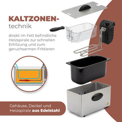 Friggitrice ad olio Bomann®, capacità 3 L, tecnologia Cool Zone e scarico, 2000 W Elettrodomestici Naty Shop
