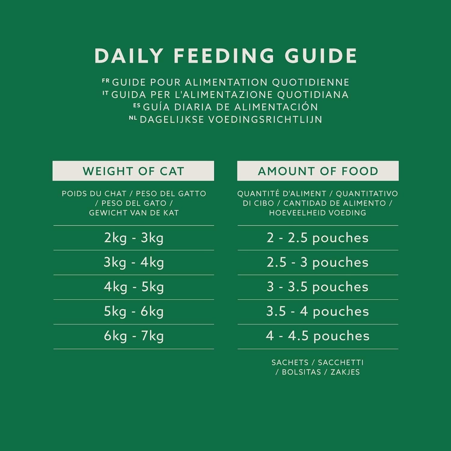 Hrană umedă pentru pisici adulte de la Amazon, selecție mixtă în sos, 4,8 kg (48 pachete x 100 g)