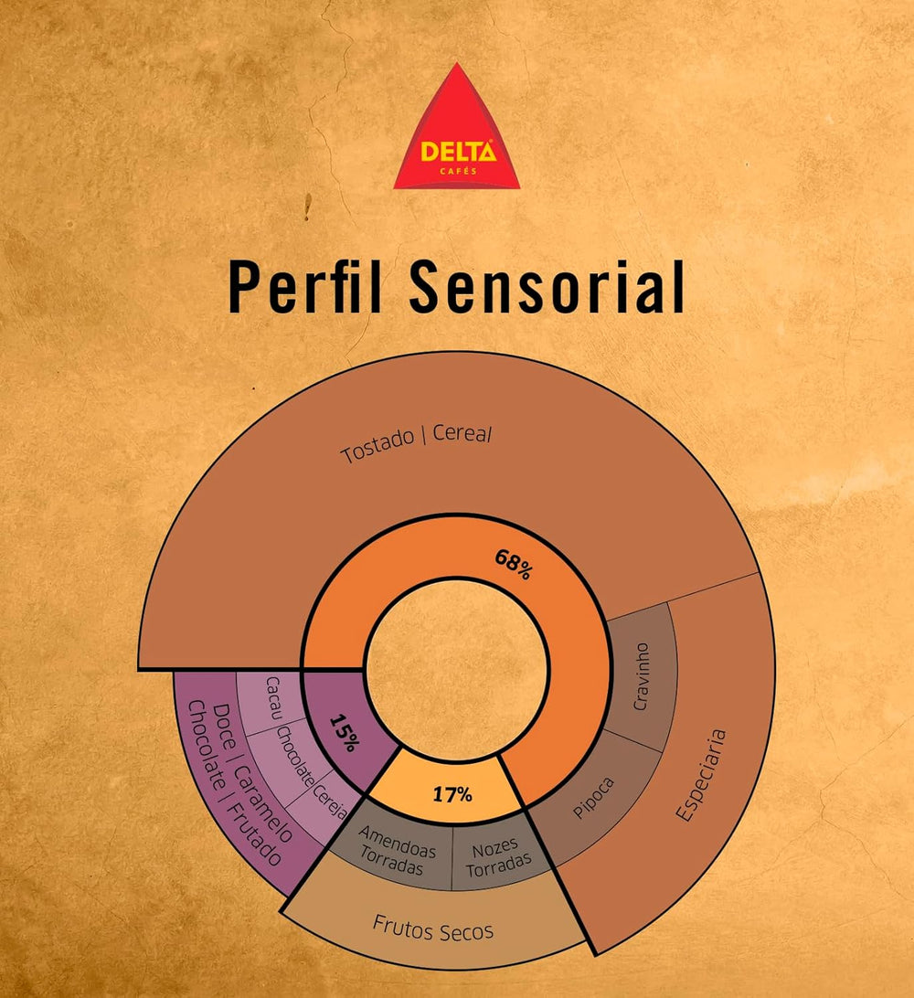 Lot boabe de cafea Delta, ambalaj Gold, 500 g