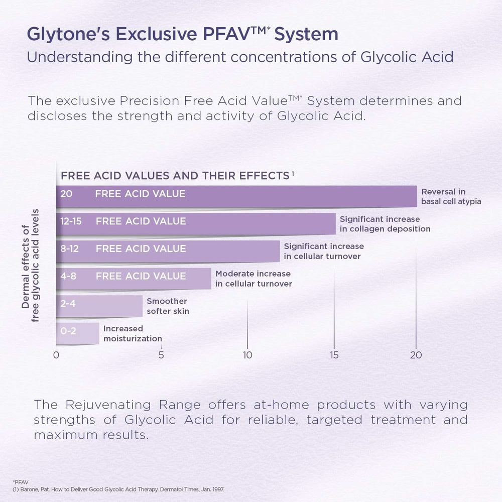 Glytone - Mild Cream Cleanser - Crema detergente delicata per Pelli Secche Cosmetici e Beauty Naty Shop