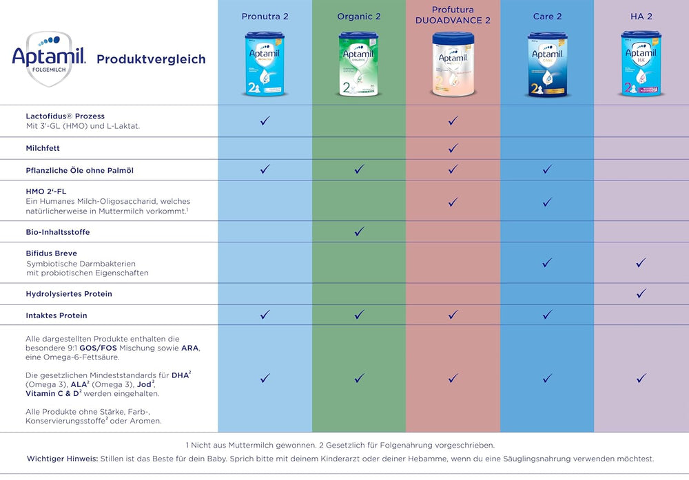 Aptamil Care 2 - Latte di proseguimento dopo 6 mesi, con Omega 3 e 6, DHA e ARA, senza olio di palma, alimenti per l'infanzia, latte in polvere, 1 x 800 g (confezione da 3)