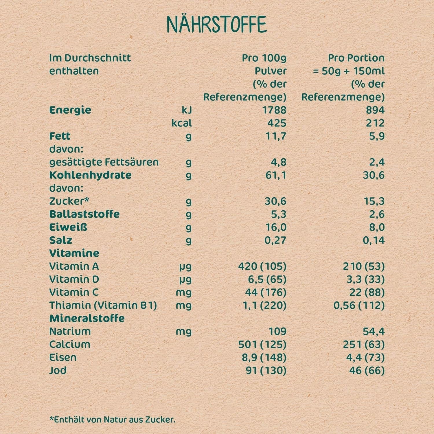 Milupa Milk Porridge Frutta Integrale - Porridge per bambini senza olio di palma, dai 6 mesi - 4 X 400 G (confezione da 2) Mamma e Bambino Naty Shop