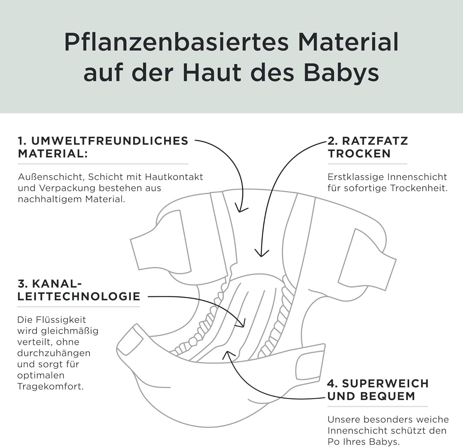 Pannolini Kit & Kin Premium, taglia 4 (9-14 kg), 128 pezzi, a base vegetale e ipoallergenici, protezione affidabile dalle perdite, vegani e cruelty free
