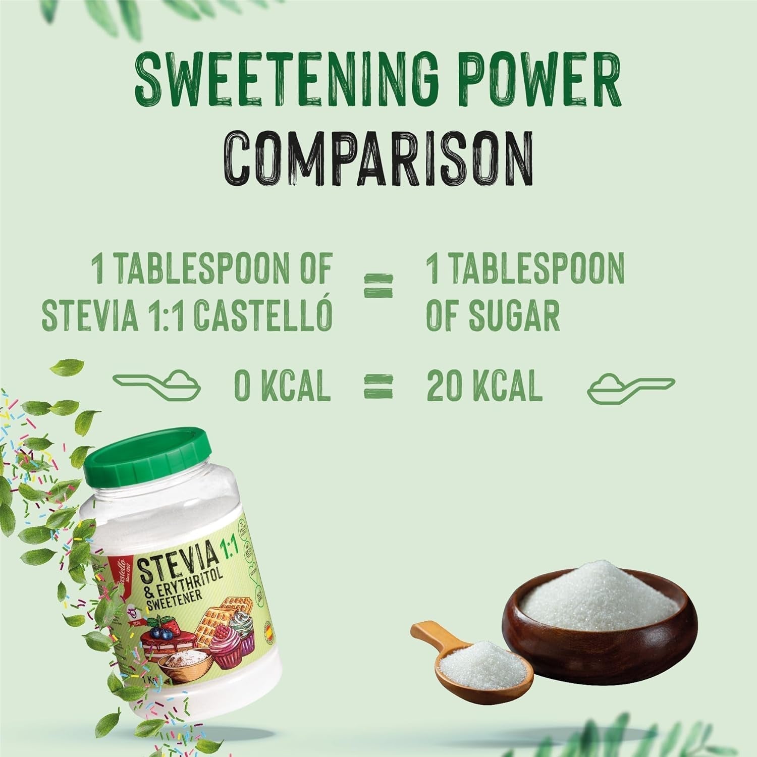 Stevia + eritritolo 1:1 sostanza nutriente | 1G = 1GZucker | 100% Zuckerersatz naturale - 0 Kalorien - 0 Glykämischer Index - Keto und Paleo - 0 Netto-Kohlenhydrated - Kein GVO - Castello since 1907-1 Kg Dolcificanti Naty Shop