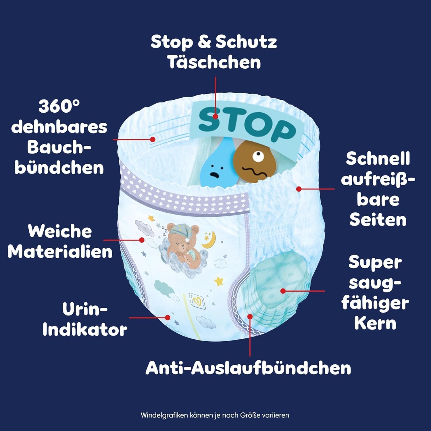 I pannolini Pampers Night Pants taglia 6, 138 pezzi, 13kg-19kg, forniscono una protezione extra per tutta la notte.