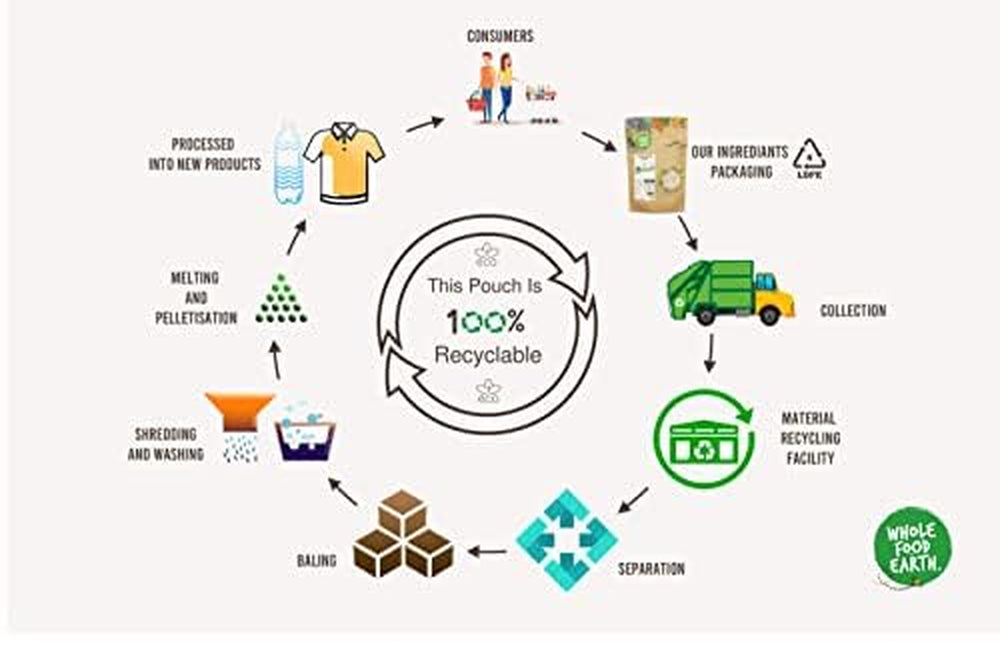 Grano saraceno tostato biologico Wholefood Earth, 1 kg