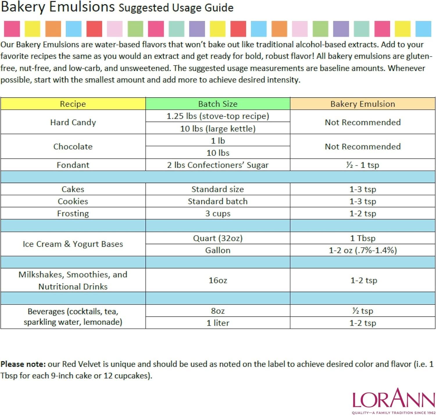 LorAnn, Emulsione al gusto Caffè, 118 ml Aromas Naty Shop