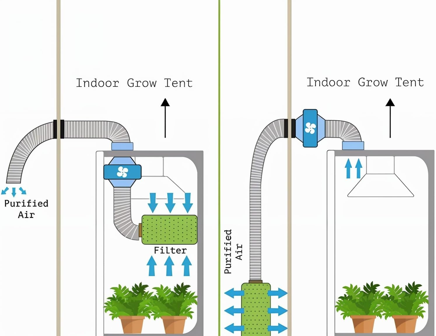 Tenda da coltivazione 80x80x180 cm Tenda da coltivazione con vassoio base impermeabile rimovibile, dimensione ideale per la coltura idroponica