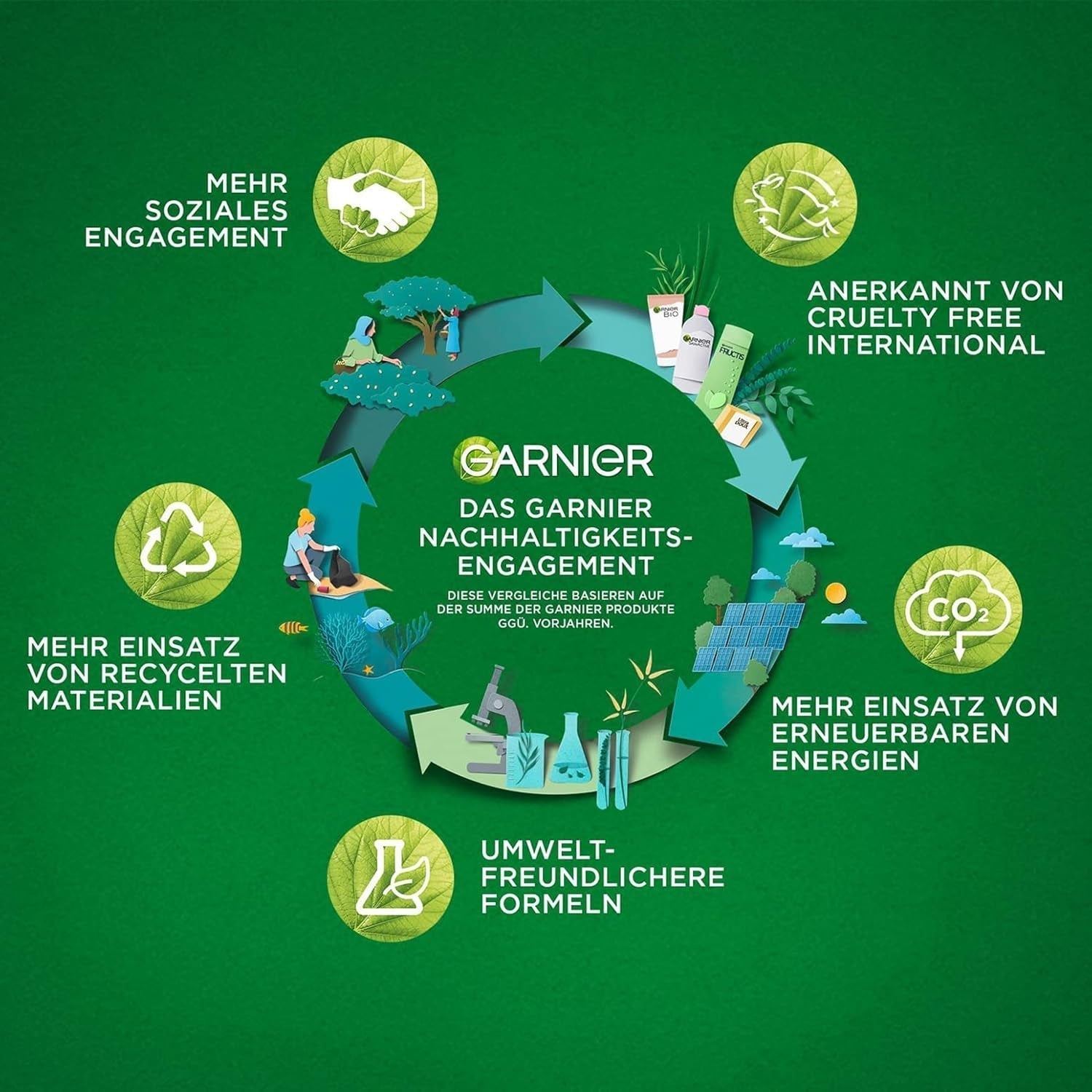 Garnier Olia Vopsea de păr permanentă fără amoniac, Vopsea de păr hrănitoare pentru acoperire 100% a părului gri, The Golds, 10.32 Platinum Gold (Blond), 3 bucăți Vopsea pentru par Naty Shop