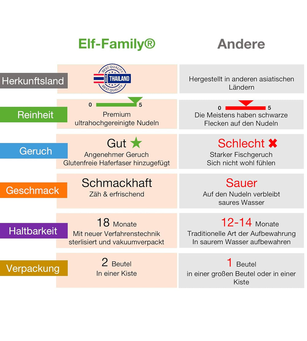 Tagliatelle Konjac Premium dalla Tailandia, vegane, senza glutine - 240 g x confezione da 6 (12 confezioni), tagliatelle Shirataki Elf-Family, tagliatelle istantanee, pasta/cheto/a basso contenuto di carboidrati/a basso contenuto calorico/senza zucchero - Spaghetti e fettuccine