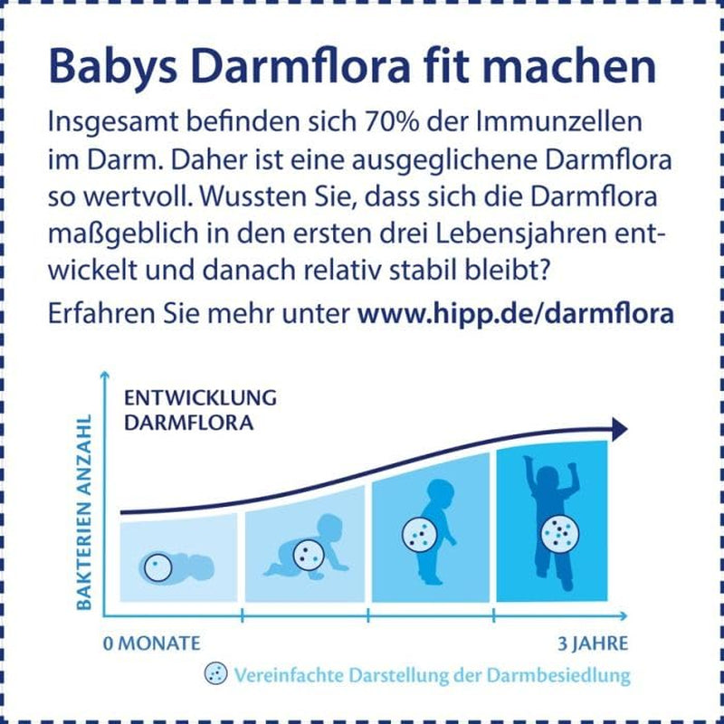 HiPP PRE Formula combinata biologica pronta da bere (6 x 200 ml) Latte per neonati solo dalla nascita Contiene lattosio come carboidrati Miglior biologico