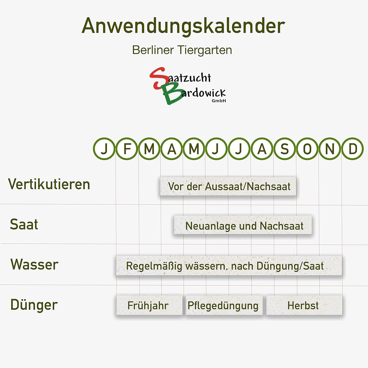 Rasen Berliner Tiergarten Grassamen Rasensamen Rasensaat Gras 2,5Kg - Eleganter Zierrasen - Qualität Zum Fairen Preis !