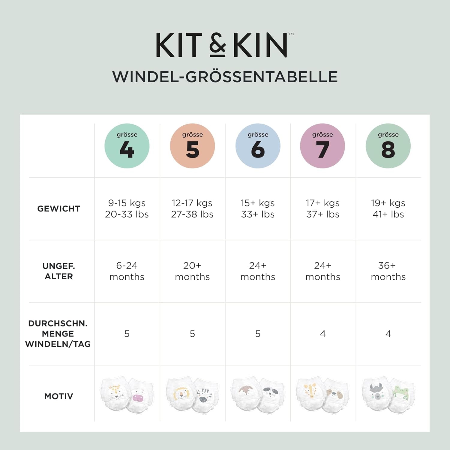 Kit & Kin Pannolini ecologici Premium, taglia 4 (9-16 kg), 132 pannolini, a base vegetale e ipoallergenici, protezione affidabile dalle perdite, vegani e cruelty free