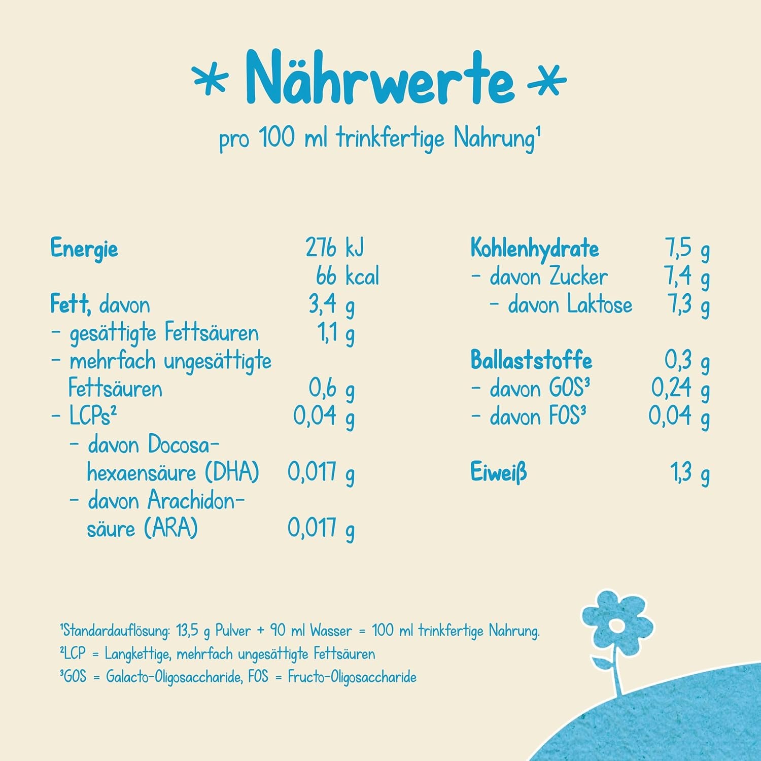 Milumil Milupa Latte in polvere per neonati, il primo latte dalla nascita, 800 g