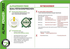 Flavor Drops, assortimenti vari, aromi alimentari naturali Arome Naty Shop