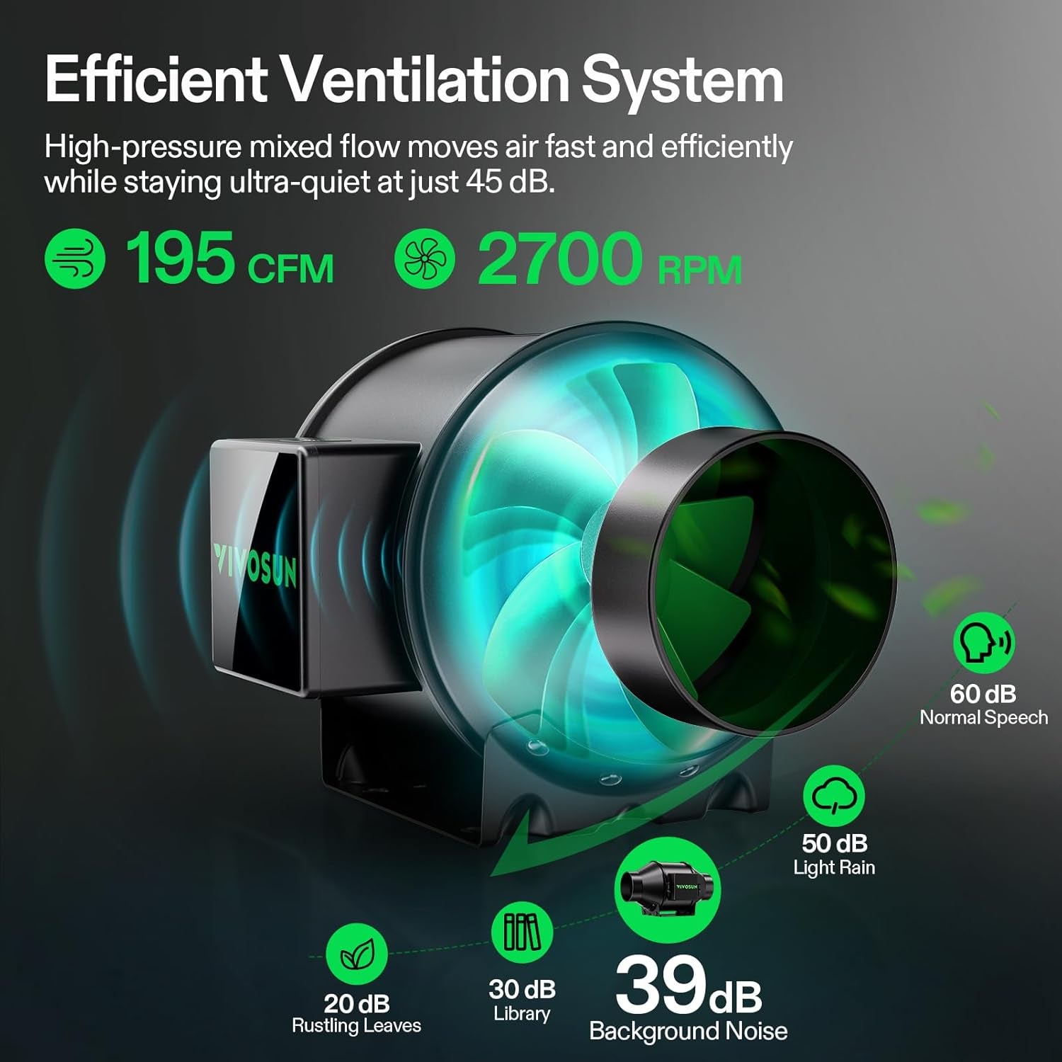 VIVOSUN GIY Sistema di tenda da coltivazione intelligente 80x80x160 cm, kit tenda da coltivazione WiFi integrato con ventilazione e circolazione automatiche, luce di coltivazione LED a spettro completo da 150 W e controller GrowHub E42A