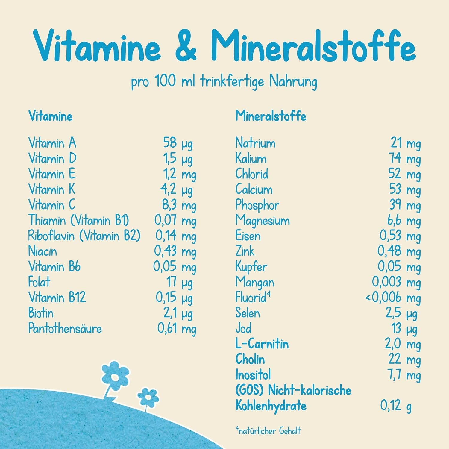 Milumil Milupa Latte in polvere per neonati, il primo latte dalla nascita, 800 g
