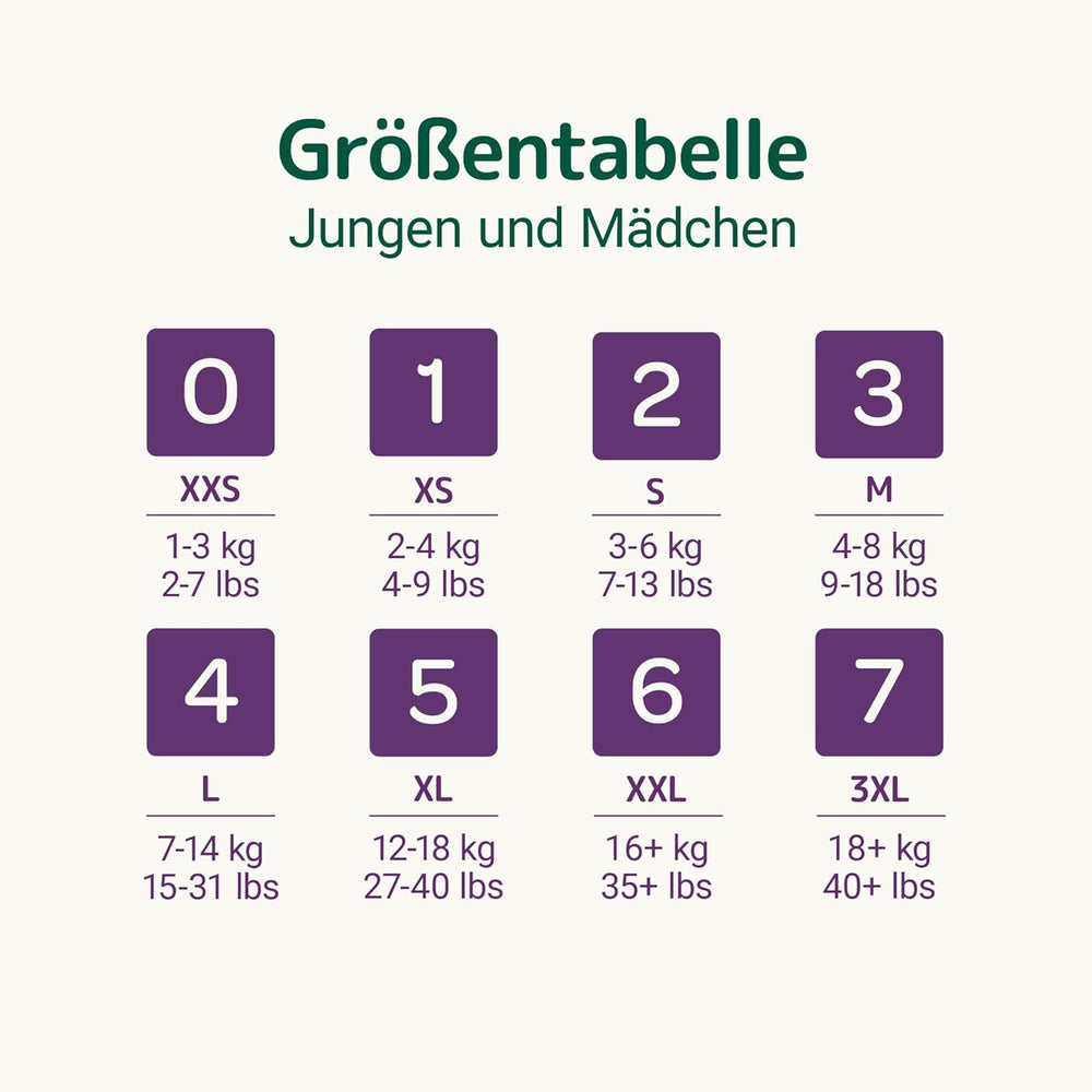 Pannolini per bambini Bambo Nature, taglia 1 (2-4 kg), confezione mensile da 132 pezzi | Pannolini Premium con protezione dalle perdite migliorata | Massimo comfort e libertà per i neonati | Pannolini dermatologicamente testati