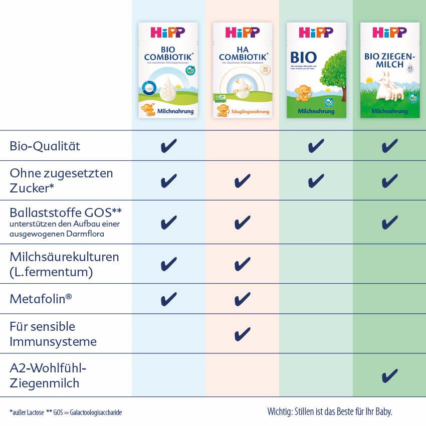 HiPP PRE Formula combinata biologica pronta da bere (6 x 200 ml) Latte per neonati solo dalla nascita Contiene lattosio come carboidrati Miglior biologico