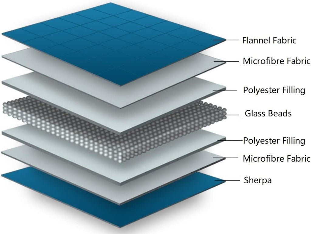 Emma Barclay Pătură Sherpa cu greutate, 127 X 152 cm, Blush Pink Paturi si Cuverturi Emma Barclay