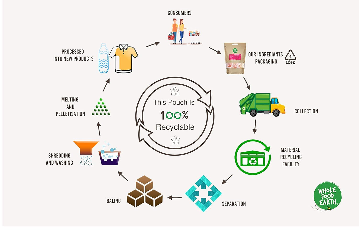 Ceci integrali della terra, 8 mm (ideali per l'hummus), non OGM, naturali, vegani, senza latticini, senza zuccheri aggiunti, 2 kg