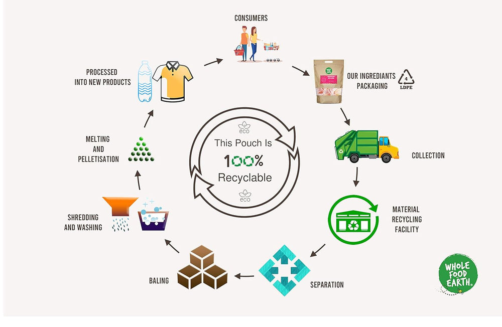 Ceci integrali della terra, 8 mm (ideali per l'hummus), non OGM, naturali, vegani, senza latticini, senza zuccheri aggiunti, 2 kg