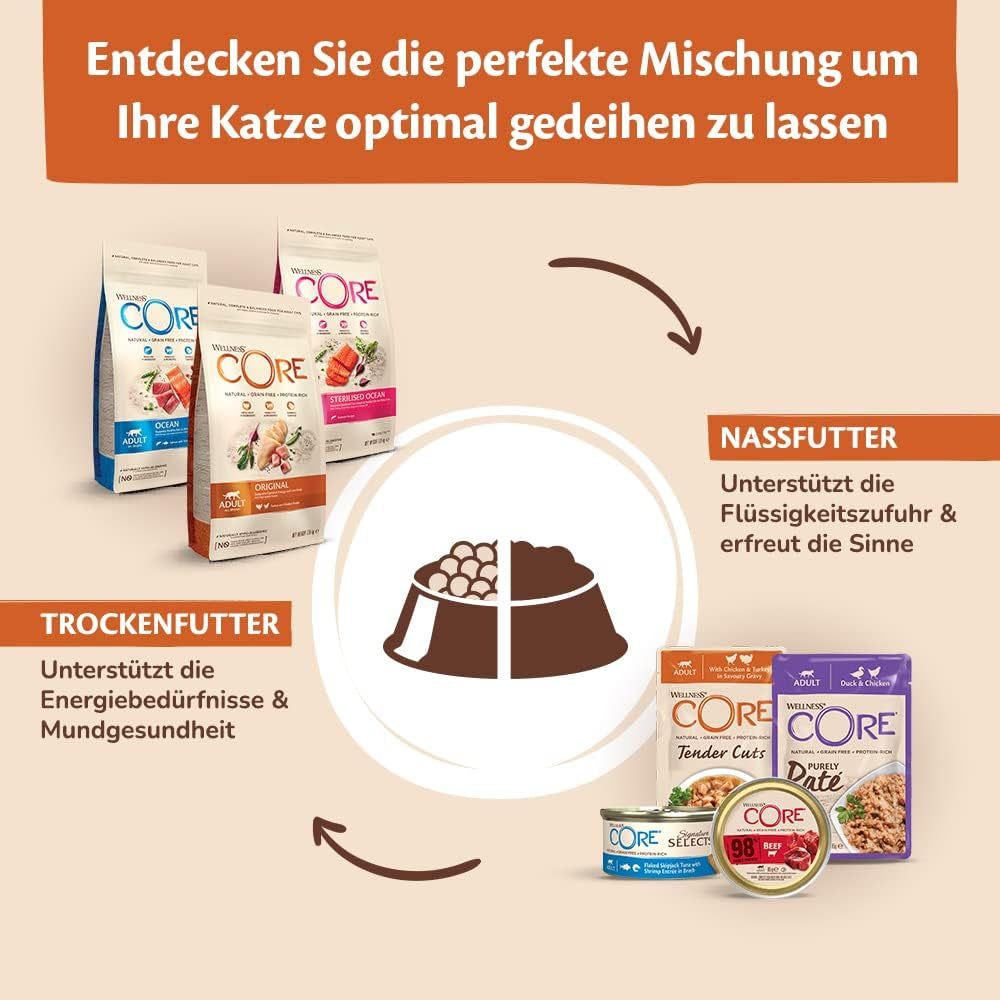 Wellness CORE Purely Paté 24 x 85g, Pui și Curcan – Hrană umedă pentru pisici, pate fin, fără cereale, natural, hipoalergenic, bogat în proteine, conținut ridicat de carne