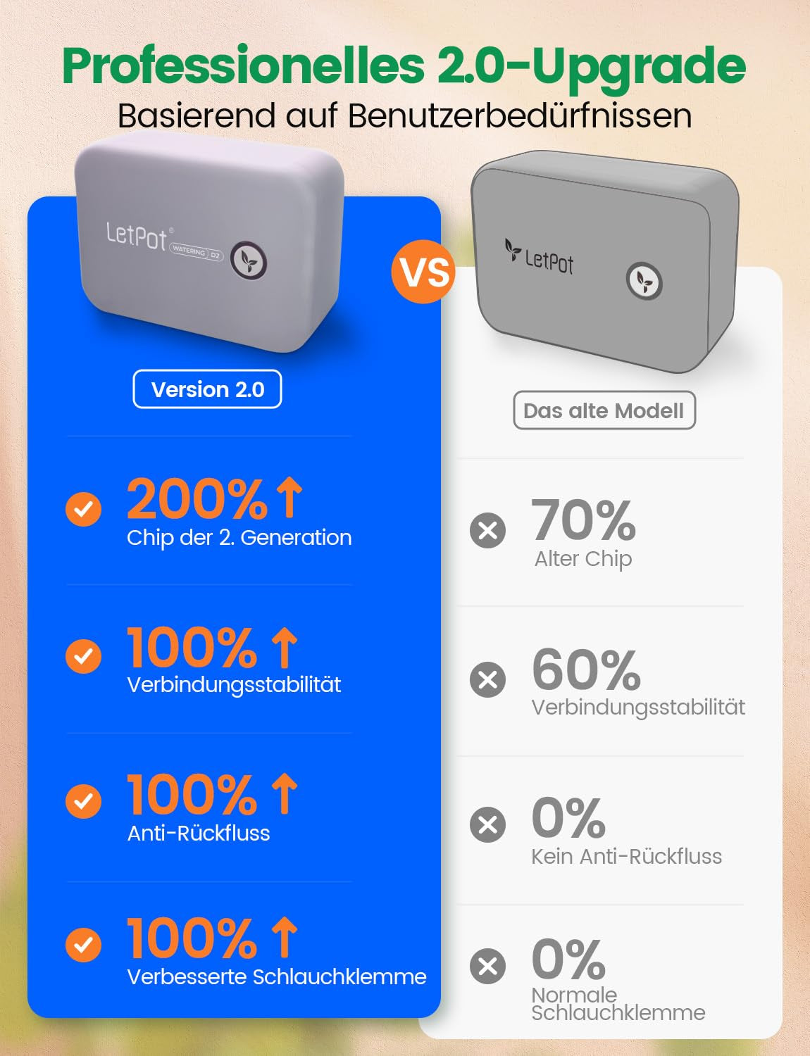 Sistema di irrigazione automatico per interni WiFi - Sistema di irrigazione a goccia intelligente con controllo app, computer per irrigazione per 10 piante d'appartamento, irrigazione per le vacanze e irrigazione delle piante (Grigio)