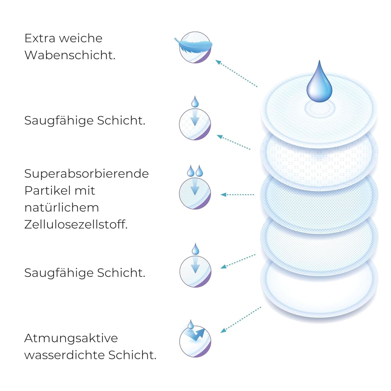Nuvita 1202 - Assorbenti per allattamento diurno e notturno Accessori Alimentazione e Allattamento Bebe Naty Shop