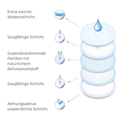 Nuvita 1202 - Assorbenti per allattamento diurno e notturno Accessori Alimentazione e Allattamento Bebe Naty Shop