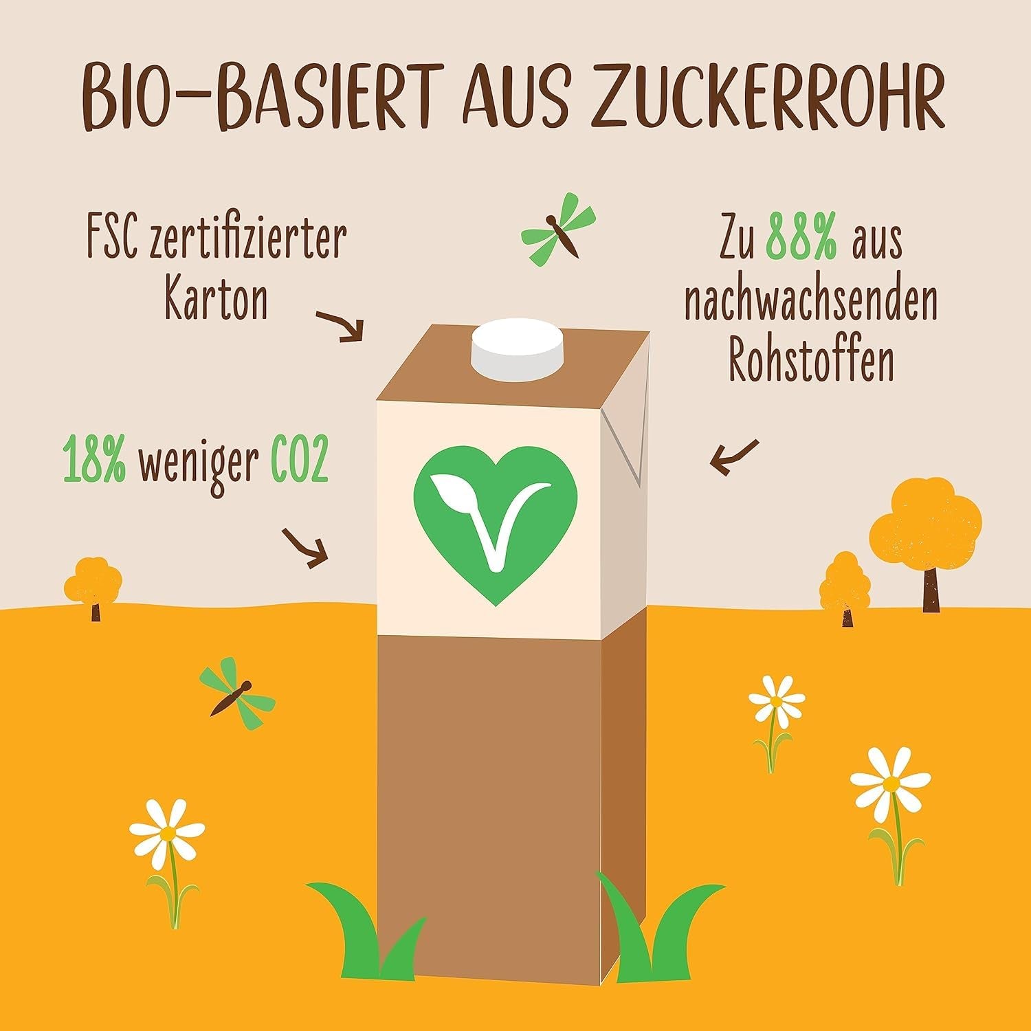 Allos Bio Sojadrink ohne Zucker | Milchalternative aus Soja | Bevanda alla soia | Drink auf Pflanzenbasis | Bevanda vegana | ohne zugesetzten Zucker | vegano | senza lattosio | 1 litro (6 pezzi)