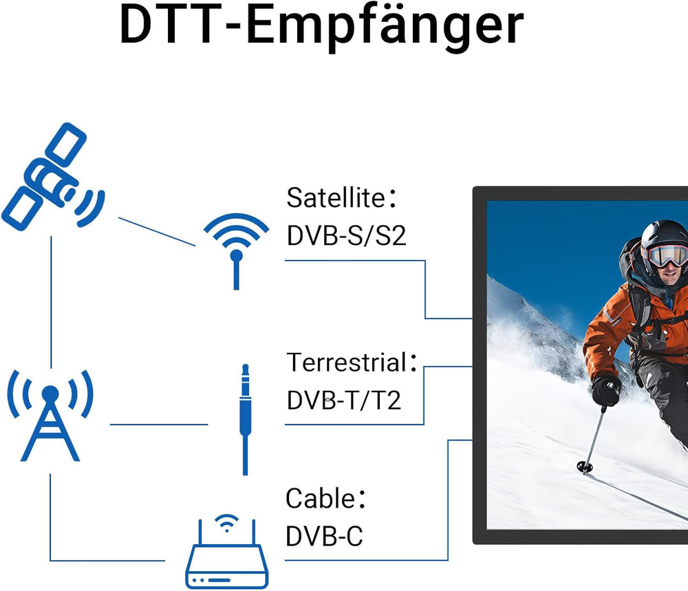 Televizor LED HD TuTu de 24 de inci (60 cm) cu tuner triplu (DVB-T/T2-CS/S2), player media USB, HDMI, VGA, CI/CI+, mod hotel (2024, 220 volți)