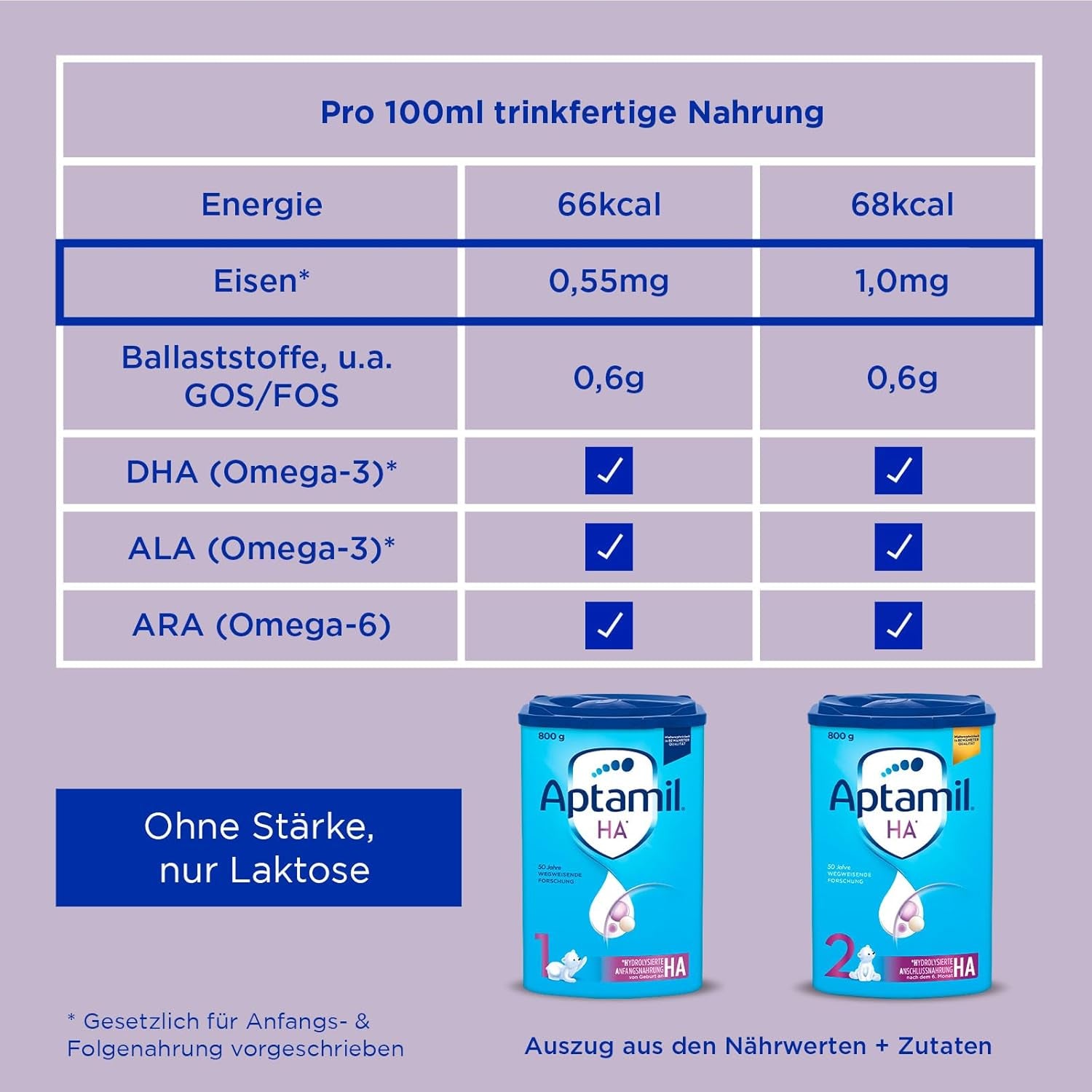Aptamil HA 2 – Formula di proseguimento dopo 6 mesi, con Omega 3 e 6, DHA, ARA e ALA, Senza lattosio, Senza olio di palma, Alimenti per bambini, Latte in polvere, 1 x 800 g (Confezione da 4)