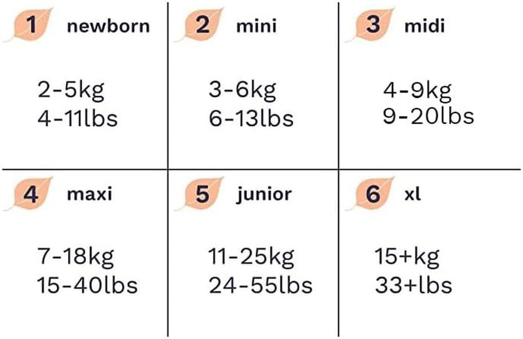 Scutece eco, EU Ecolabel, piele sensibilă, bumbac, hipoalergenic Mama si Copilul Naty Shop