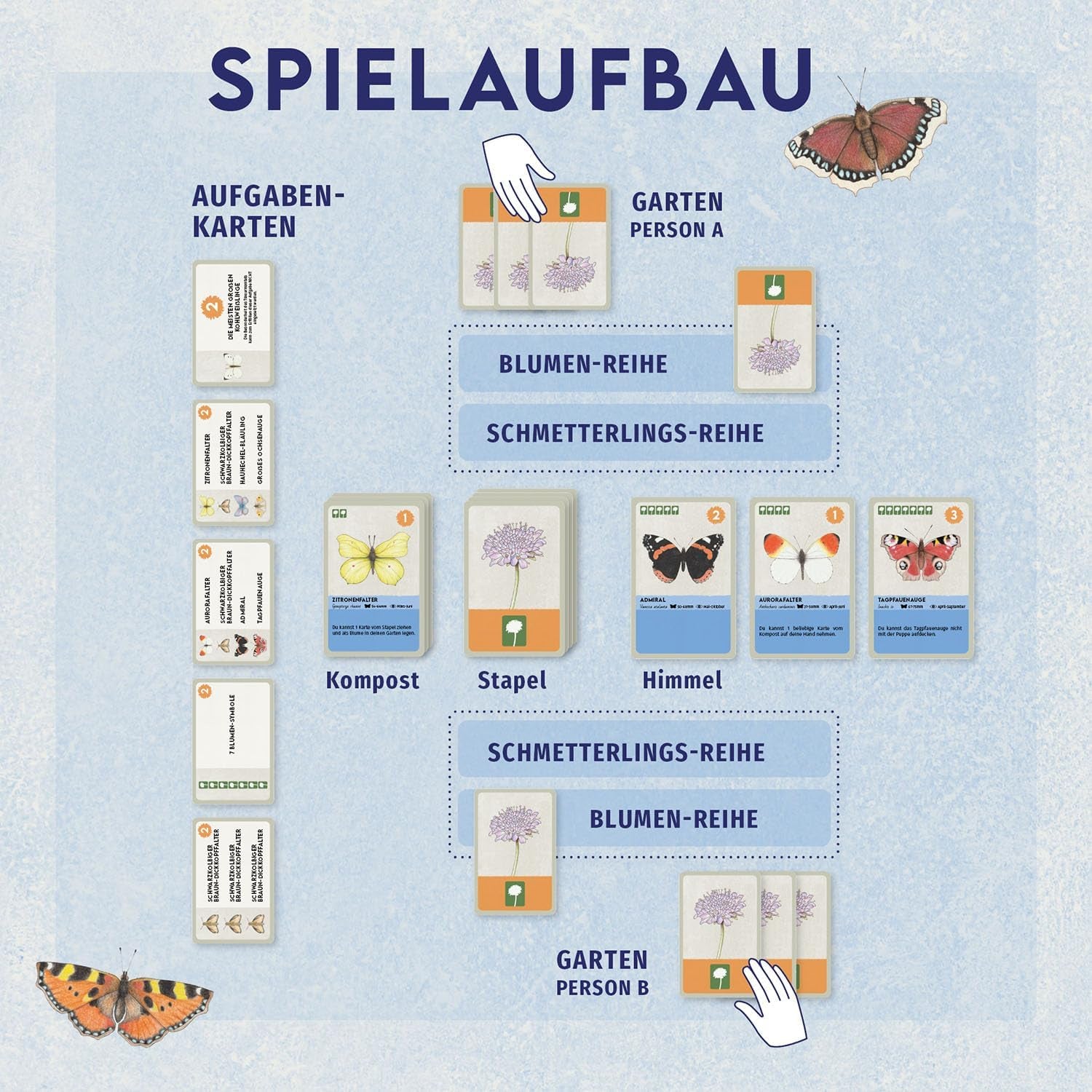 Kosmos 6848907 Kingdom of Flowers - Un giardino pieno di farfalle Gioco di carte per famiglie dai 10 anni in su per 2-5 giocatori