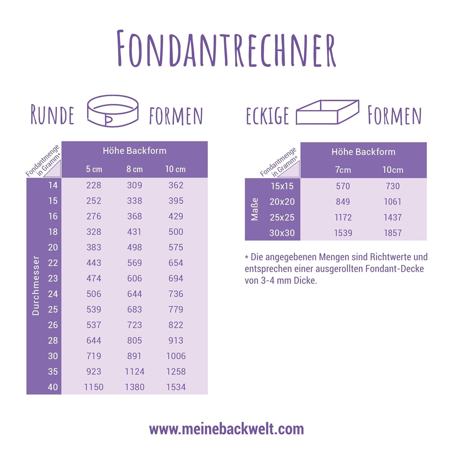 Günthart BackDecor 250 g fondant albastru, 100% vegan, fără ulei de palmier, rezistent la rupere pentru a acoperi prăjituri și produse de patiserie, potrivit pentru modelare, pachet de 3 (1 x 250 g) Pasta de zahar Naty Shop