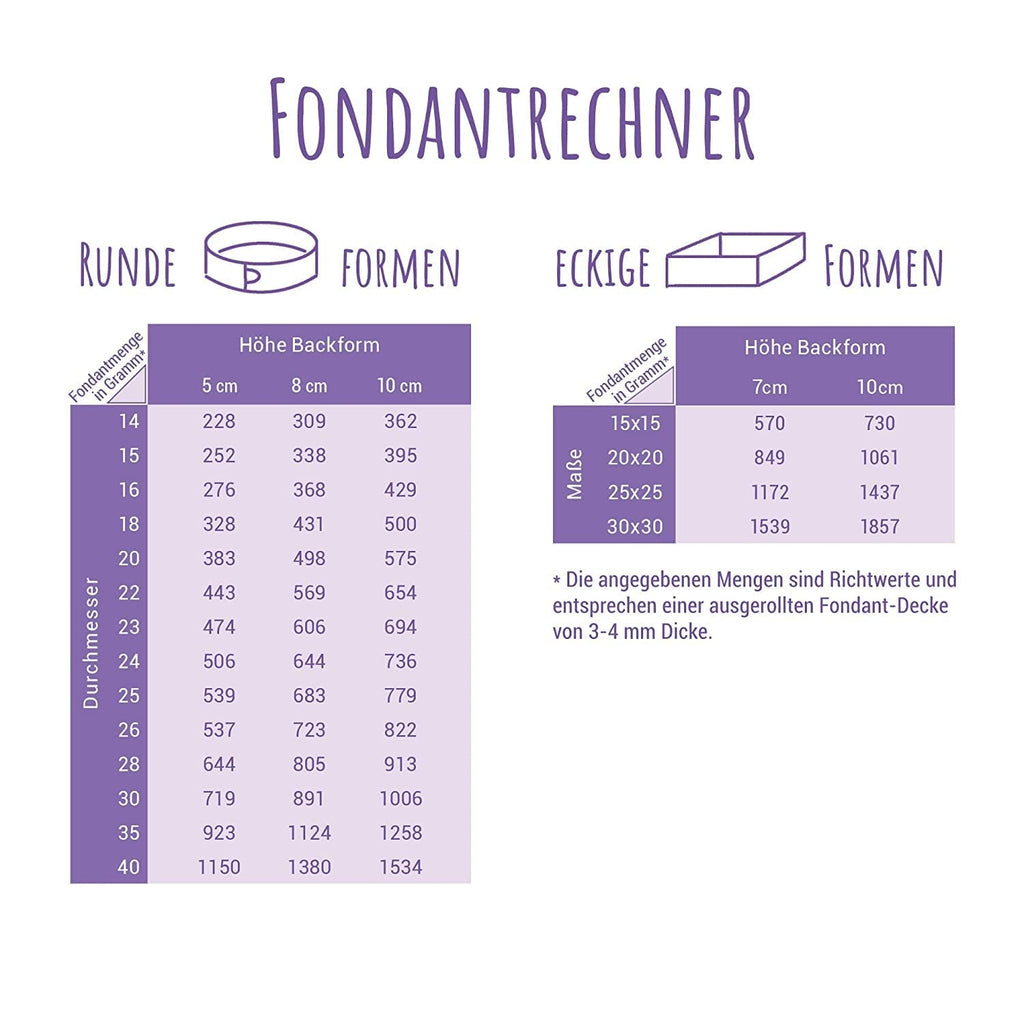 Günthart BackDecor 250 g fondant roșu, fără ulei de palmier, rezistent la rupere pentru acoperirea prăjiturilor și produselor de patiserie, potrivit pentru modelare, pachet de 2 (1 x 250 g) Pasta de zahar Naty Shop