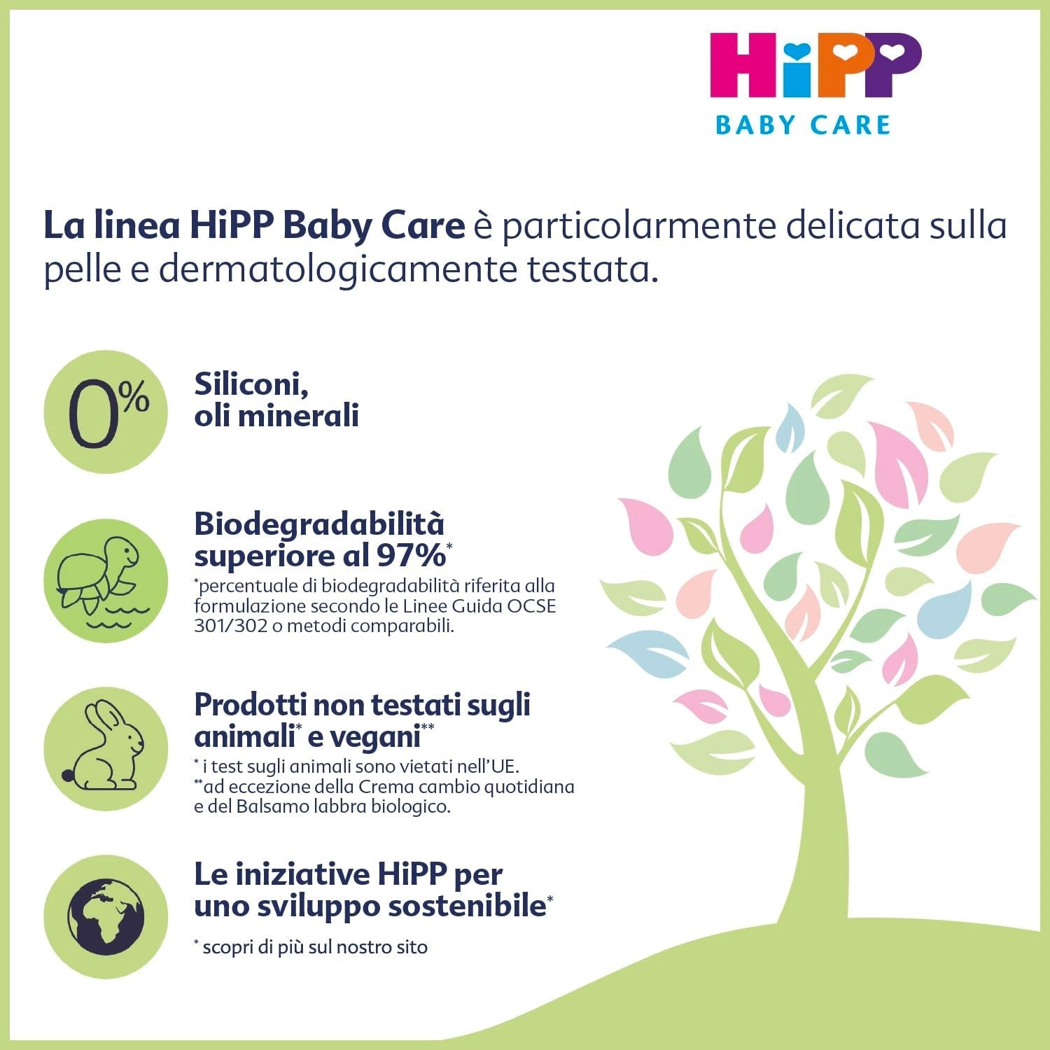 HiPP Baby Care Șampon cu balsam pentru copii, descurcă părul și protejează scalpul, pentru pielea sensibilă, cu extract natural de migdale organice, 1 x 200 ml Copii - Baie si Skincare Naty Shop